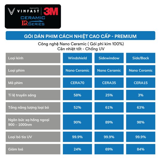 Gói Dán Film Cách Nhiệt VinFast VF3